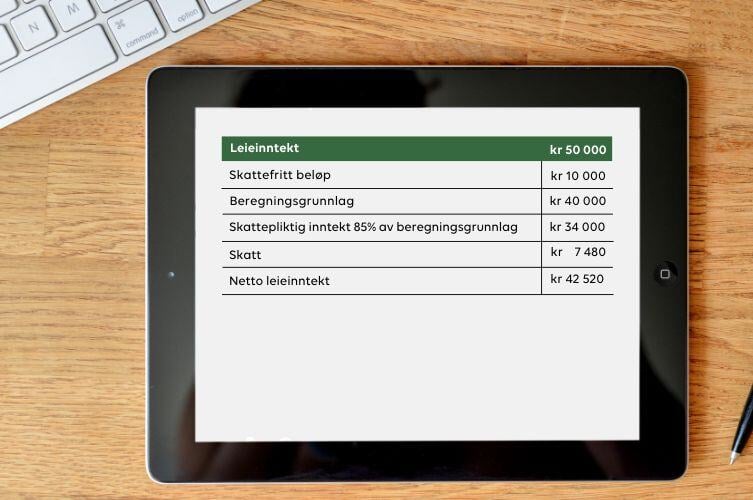 leieinntekt - tabell